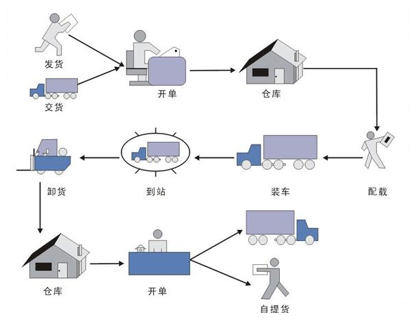 選擇北京報關公司要了解哪些信息？_代理報關|進口清關|國際物流|國際運輸|國際貨運代理|北京揚睿國際貨運代理有限公司