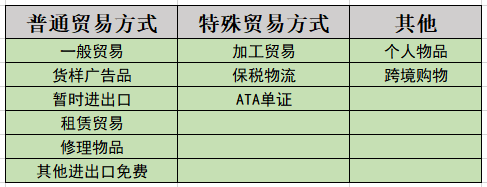 貿(mào)易方式